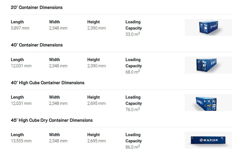 container dimensions