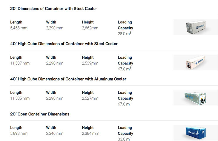 container dimensions