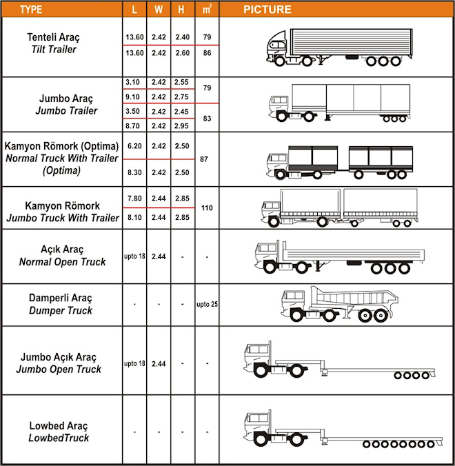 truck dimensions